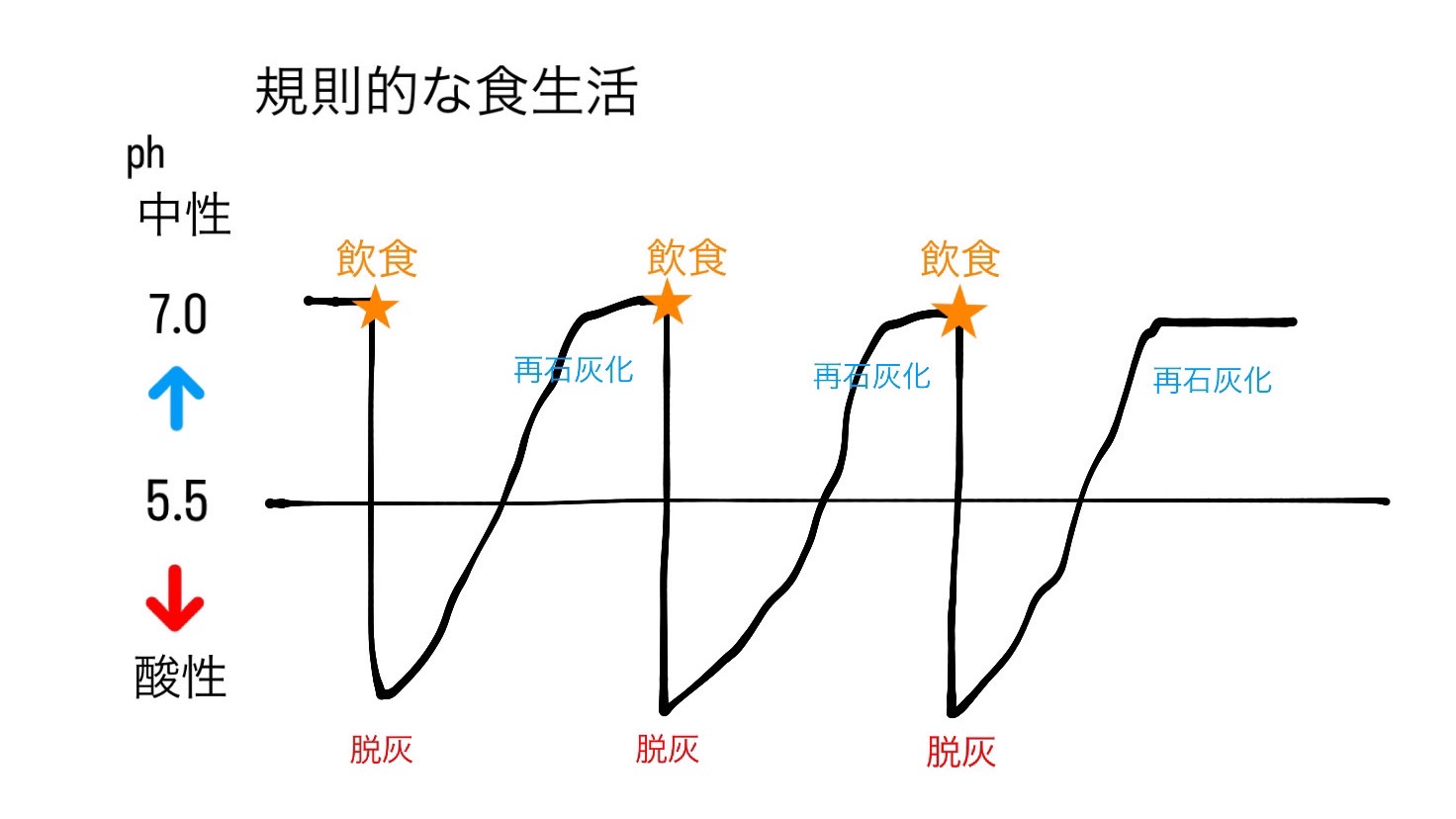 間食の摂り方